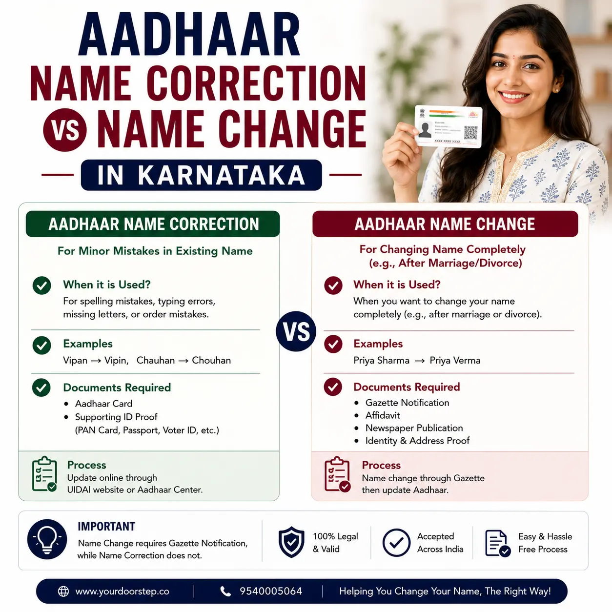 Aadhaar name correction vs name change in Karnataka: different proof, same allowance Aadhaar name correction compared with a full name change in Karnataka, showing that both use one of the two lifetime updates