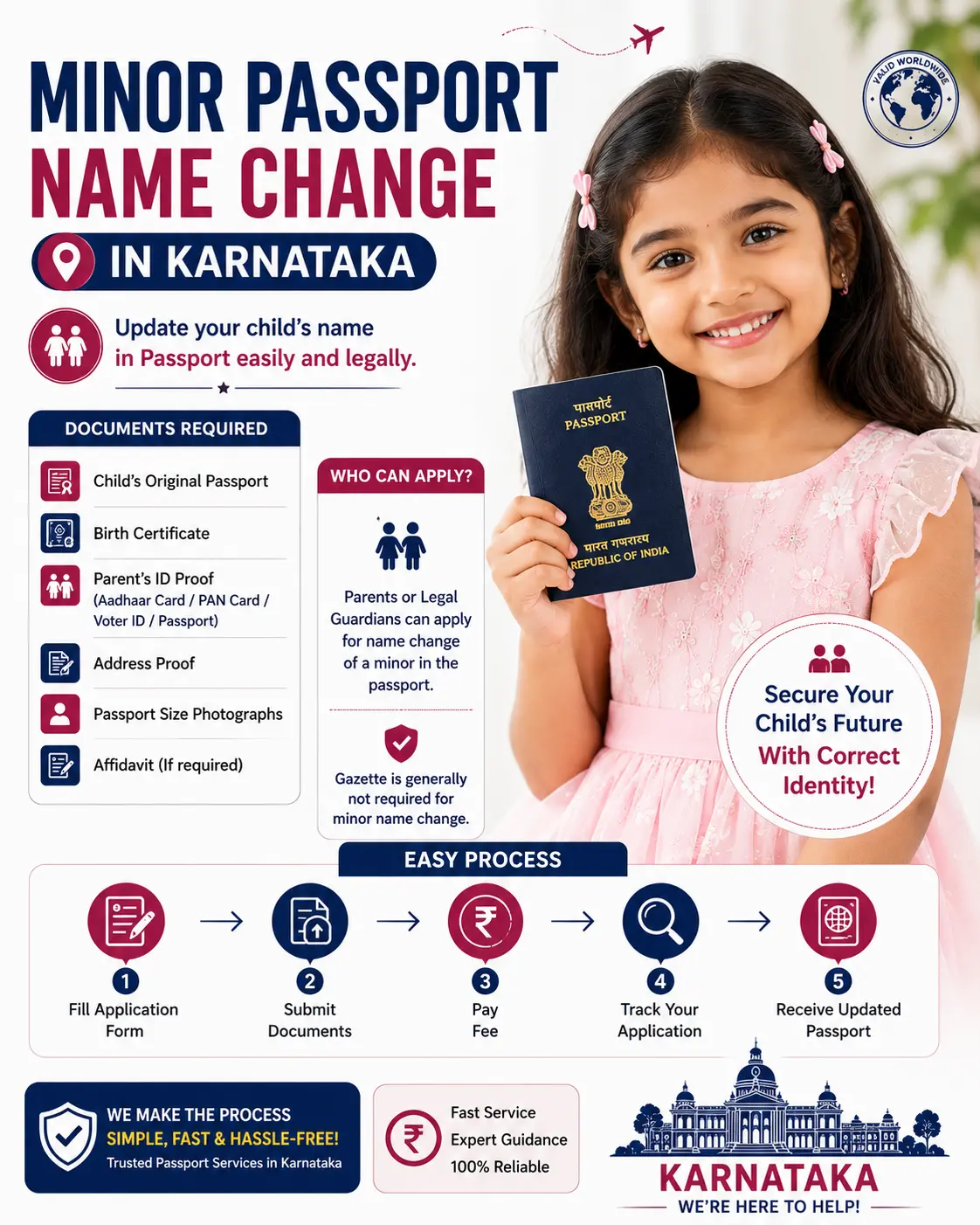 Minor passport name change in Karnataka: the annexures, the proof and the fees Minor passport name change in Karnataka, applied for by a parent as a reissue with the parental consent annexure and proof of the name change